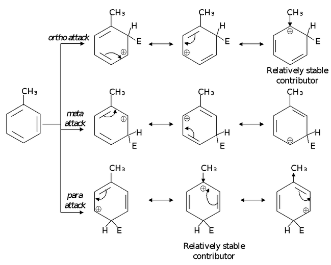 Ortho − Para Direction And Reactivity Of Alkylbenzenes